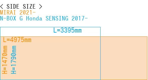 #MIRAI 2021- + N-BOX G Honda SENSING 2017-